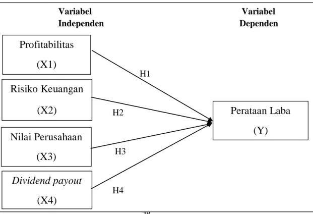 Gambar 2.1 Kerangka Pemikiran 