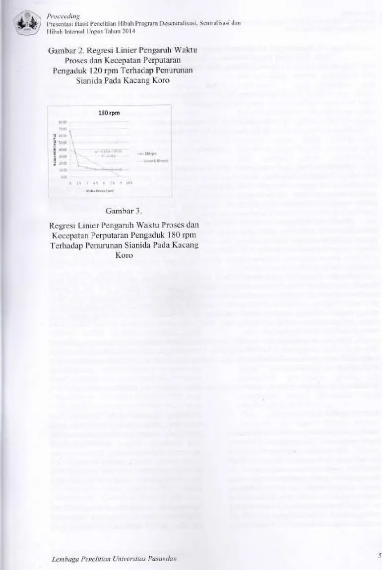 Gambar  2.  Regresi  Linier  Pengaruh  Waktu Proses dan  Kecepatan Perputaran Pengaduk  120  rpm  Terhadap  Penurunan