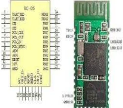 Gambar 6, pin 1 modulHC05 dan Mikrokontroler Bluetooth; koneksitransmitter (UART_TXD) ke pin RX padamikrokontroler