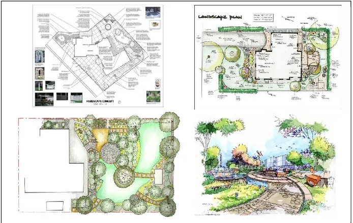Gambar 1 Contoh desain landscape gardening taman rumah tinggal   (hardscape, softscape, siteplan, dan perspektif)  