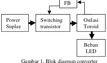 Gambar 1. Blok diagram converter