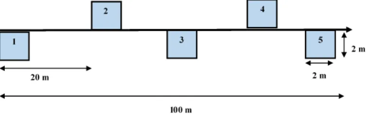 Gambar 1. Desain plot pengambilan sampel tanah Figure 1. Design of soil sample plots 