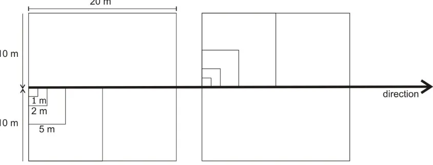 Figure 3. Design of line plot method Gambar 3. Desain metode garis berpetak 