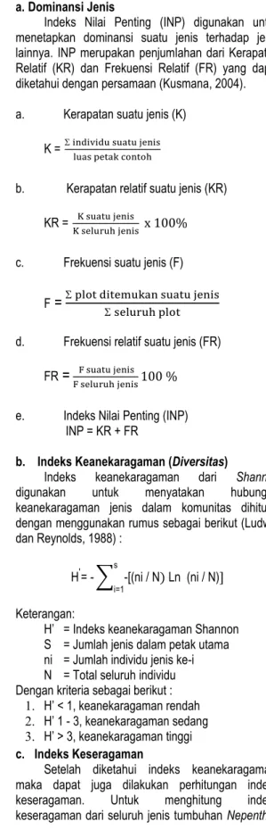 Gambar 3. Desain plot pengamatan Nepenthes spp. 