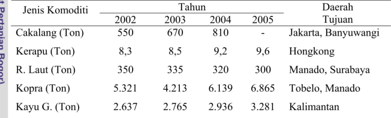 Tabel 18. Komoditas Unggulan Tiga Sub Sektor di Kepulauan Morotai Kabupaten    Halmahera Utara