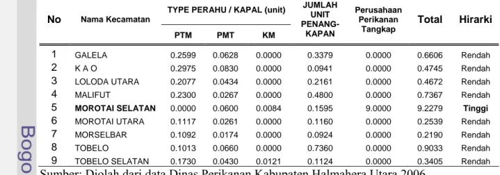 Tabel 19. Hirarki/Kapasitas Pelayanan Fasilitas Perikanan Tangkap di Halmahera Utara 