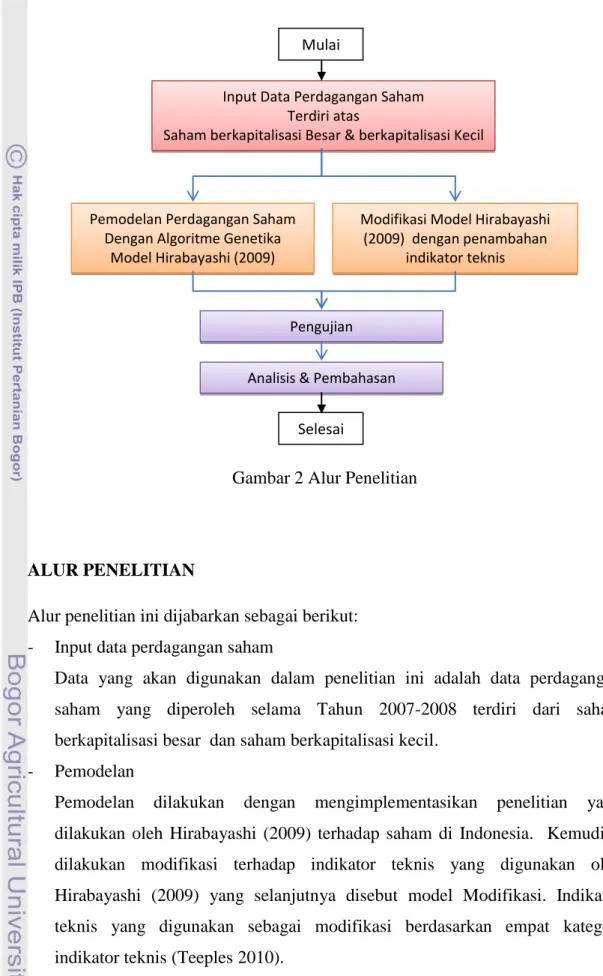 Gambar 2 Alur Penelitian 