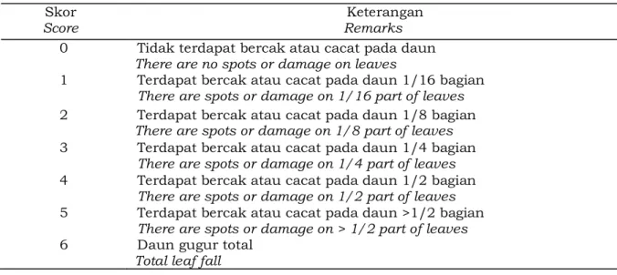 Tabel 2. Nilai bercak dan cacat daun  serangan penyakit gugur daun Colletotrichum  Table 2