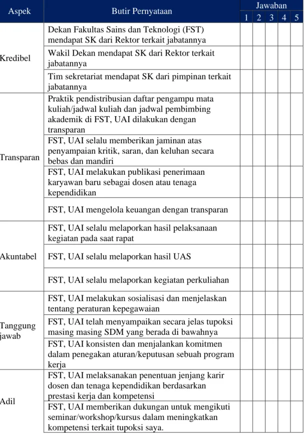 Tabel 1 Kriteria Tata Pamong 