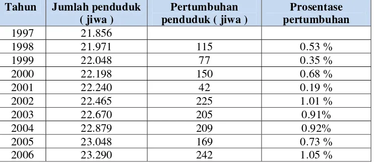 Tabel 4.1 Rekapitulasi Jumlah Penduduk Kecamatan Gunem Kabupaten Rembang 