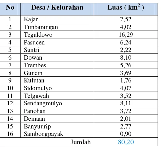 Tabel 4.4 Fasilitas pendidikan di  Kecamatan Gunem Kabupaten Rembang 