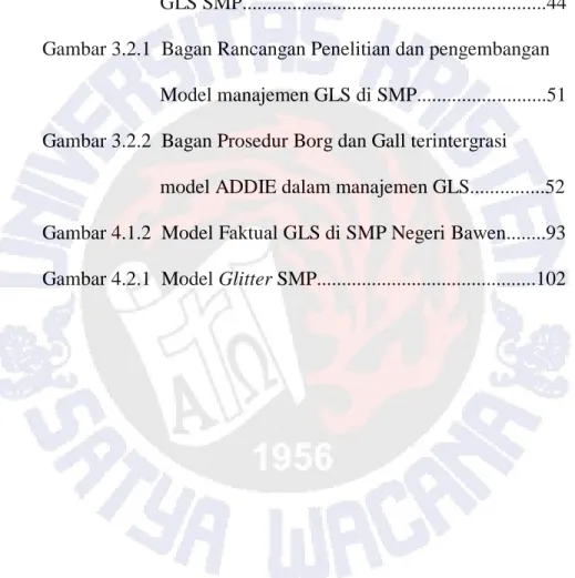 Gambar 2.1     Bagan Kerangka Berpikir Pengembangan Model  GLS SMP.............................................................44  Gambar 3.2.1  Bagan Rancangan Penelitian dan pengembangan 