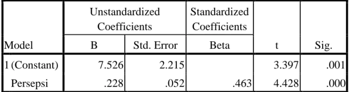 Tabel 4.8  Hasil Uji t'         Coefficients a  Model  Unstandardized Coefficients  Standardized Coefficients  t  Sig