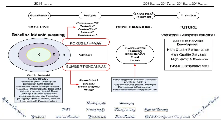 Gambar 1. Kerangka Pemikiran