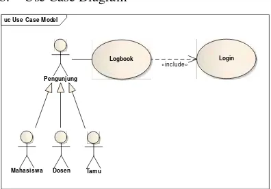 Gambar 5. Use case Diagram SI LogBook