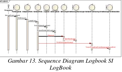 Gambar 13. Sequence Diagram Logbook SI