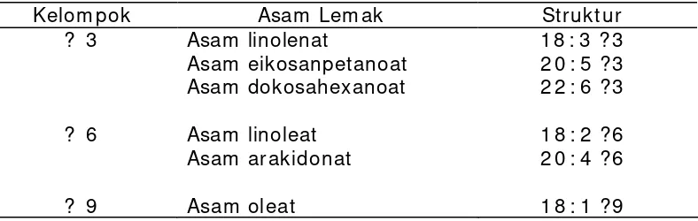 Tabel 2  Pengelompokkan asam lemak tak jenuh 