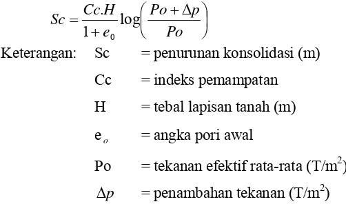 Gambar 2.2  Penyebaran beban 2V : 1H Menurut Boussinesq 