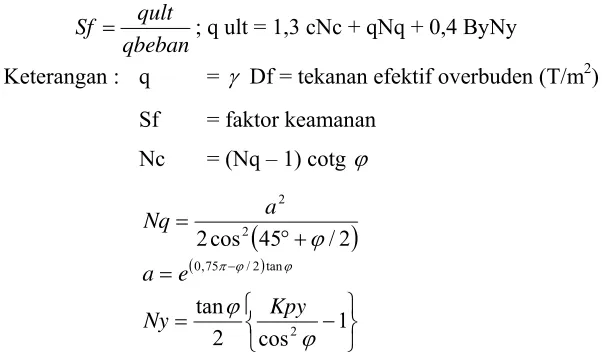 Gambar 2.3  Kurva penurunan terhadap beban yang diterapkan 