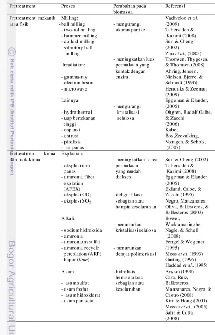Tabel 3   Pretreatment biomassa lingo-selulosa  