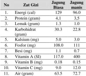 Tabel 2. Kandungan zat gizi/100 gr bahan  