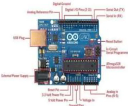 Gambar 1.  Arduino 