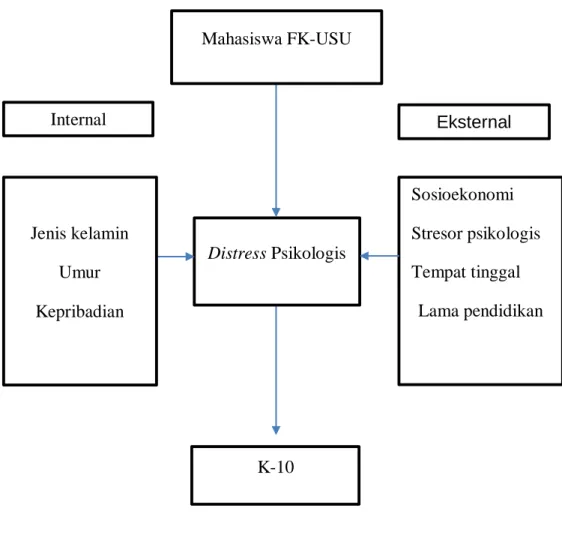 Gambar 2. 1 Kerangka Teori 