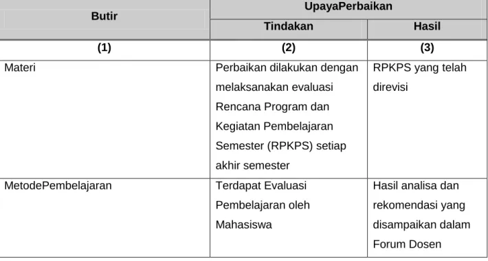 Tabel 5.9 Upaya Perbaikan Sistem Perbaikan 