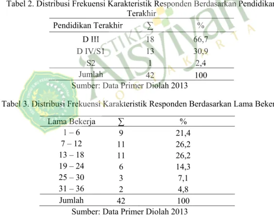 Tabel 1. Distribusi Frekuensi Karakteristik Responden Berdasarkan Usia 