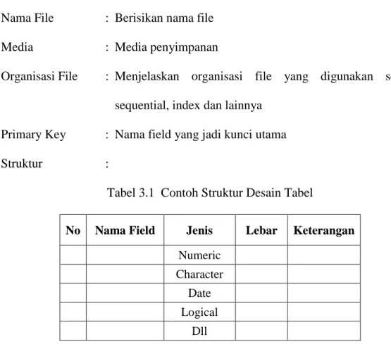 Tabel 3.1  Contoh Struktur Desain Tabel 