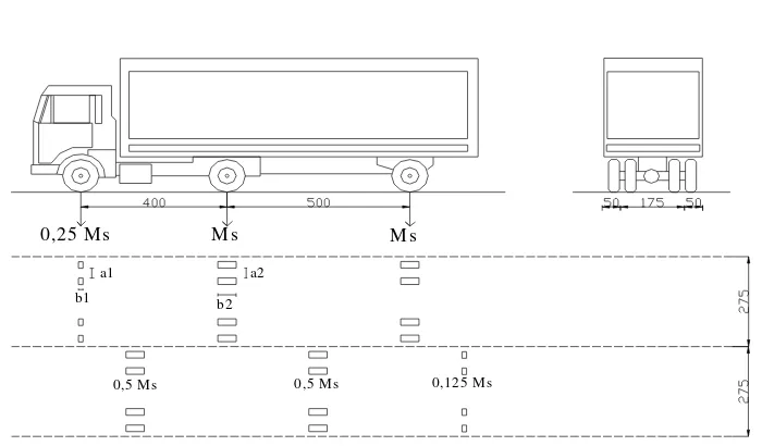 Gambar 5.6. Pemodelan Pembebanan Konfigurasi Empat Beban T = 10 ton 