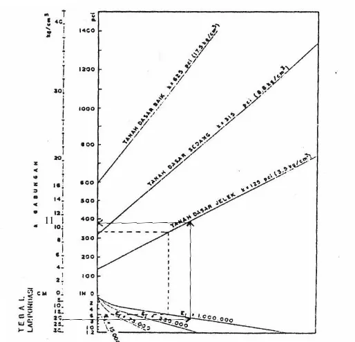 Grafik 5.2. Penentuan Nilai Modulus Reaksi Gabungan 