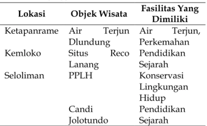 Tabel  1  Daftar  Obyek  Wisata  di  Kecamatan  Trawas 
