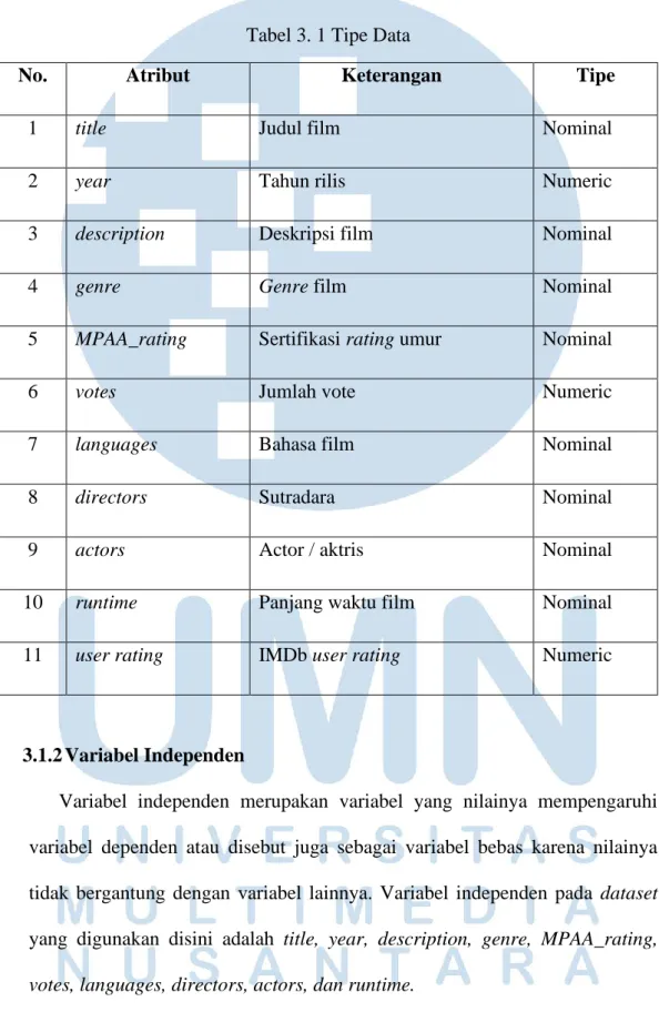 Tabel 3. 1 Tipe Data 