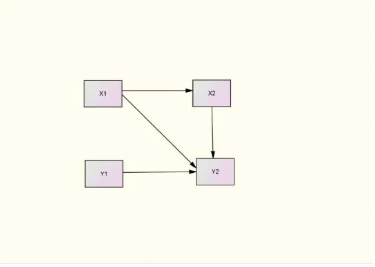 Gambar 2.3 Model Kompleks 