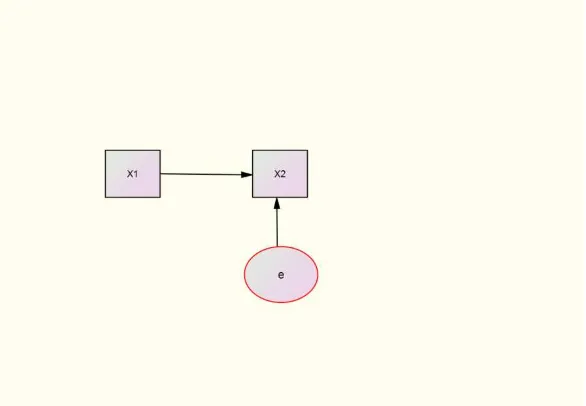 Gambar 2.4 Diagram Jalur Yang Menyatakan Hubungan Kausal Dari X1 