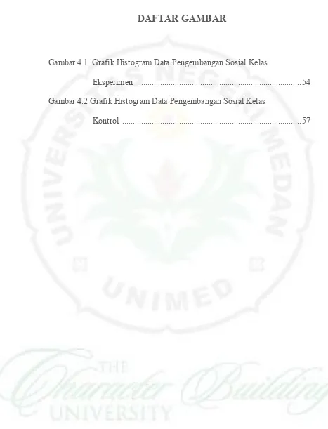 Gambar 4.1. Grafik Histogram Data Pengembangan Sosial Kelas  