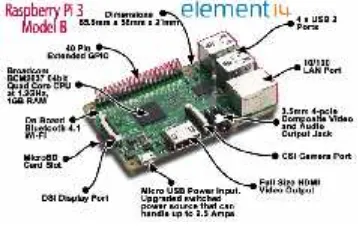 Gambar 1. Raspberry Pi 3 Model B