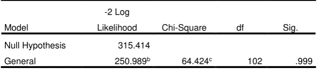 Table 8. Test of Parallel Linesa 