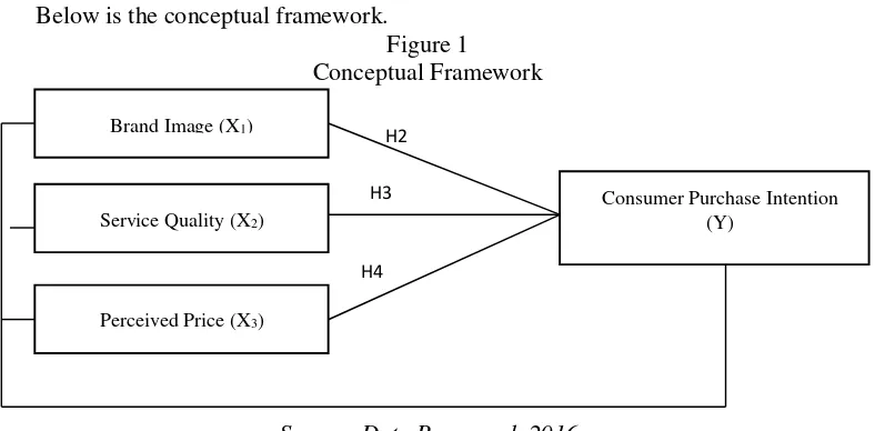 Figure 1 Conceptual Framework 