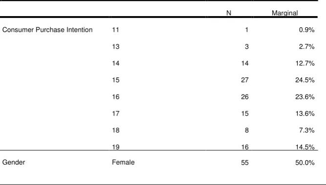 Table 2. Case Processing Summary 