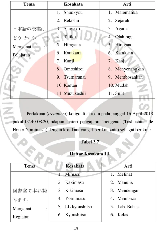 Tabel 3.6  Daftar Kosakata II 