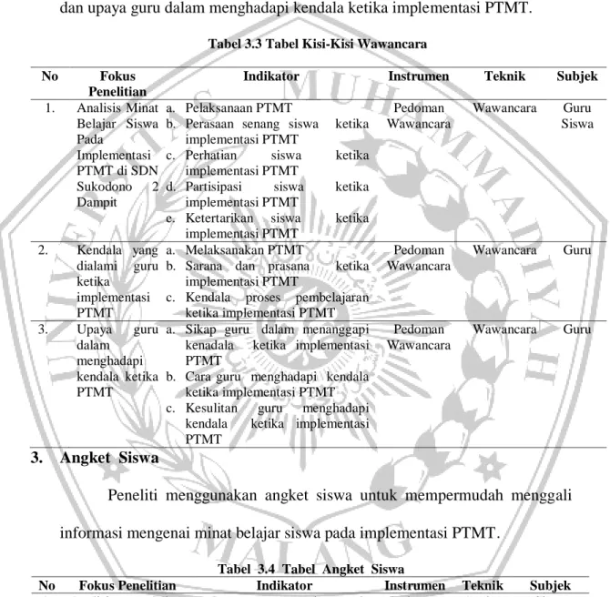 Tabel  3.4  Tabel  Angket  Siswa  