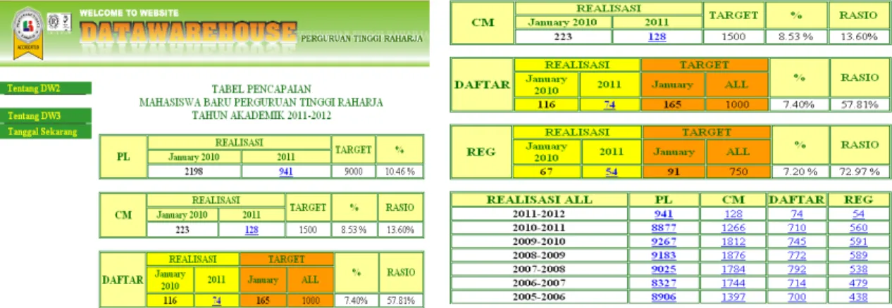Gambar 32. Students Informatioan Systems (SIS) 