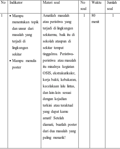 Tabel 3.2 Kisi-kisi Soal Keterampilan Menulis 