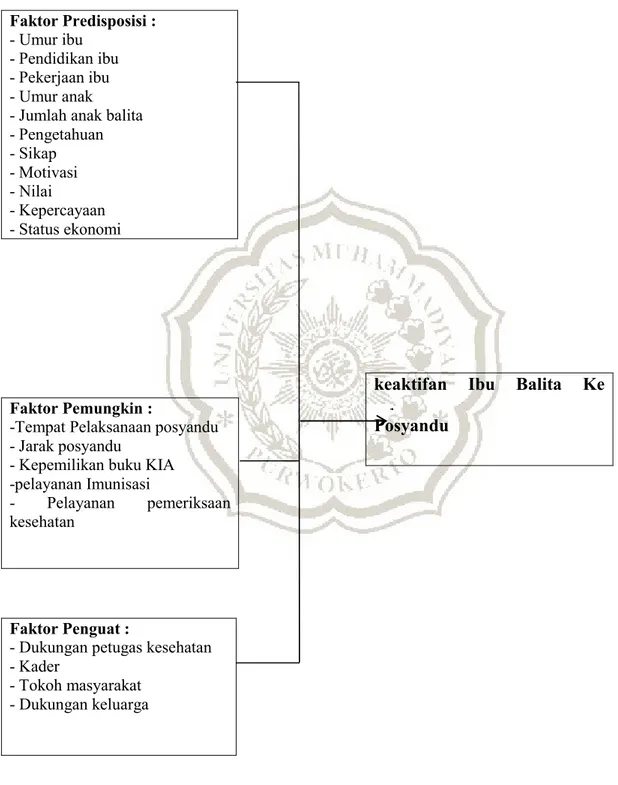 Gambar 2.1. Kerangka Teori Penelitian 