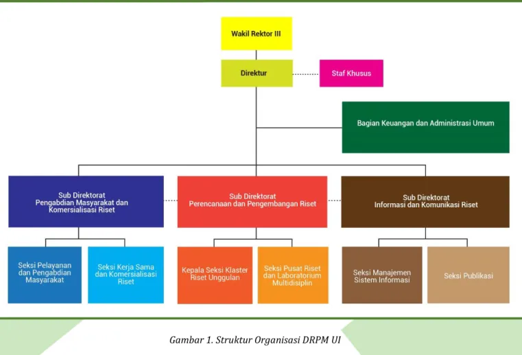 Diagram struktural DRPM UI 