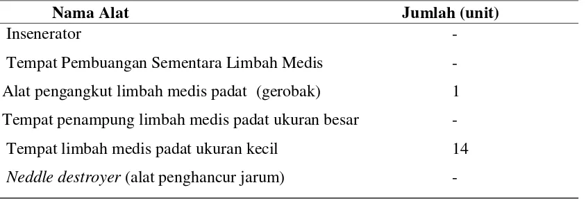 Tabel 4.2 Daftar Sarana dan Prasarana Pengelolaan Limbah Medis Padat 