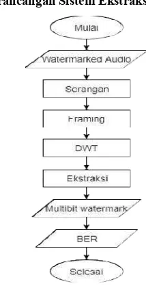 Gambar 3. Blok Diagram Sistem WebBlok Diagram Sistem Web 