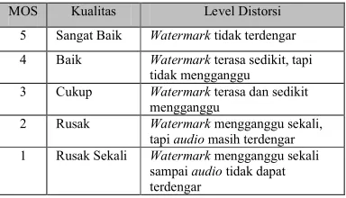Tabel 1: Skala ODG/PEAQ 